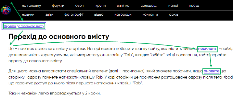 Зображено верхню частину сайту, на якій зеленими стрілками показано, як фокус переходить від спеціального посилання до основного вмісту.